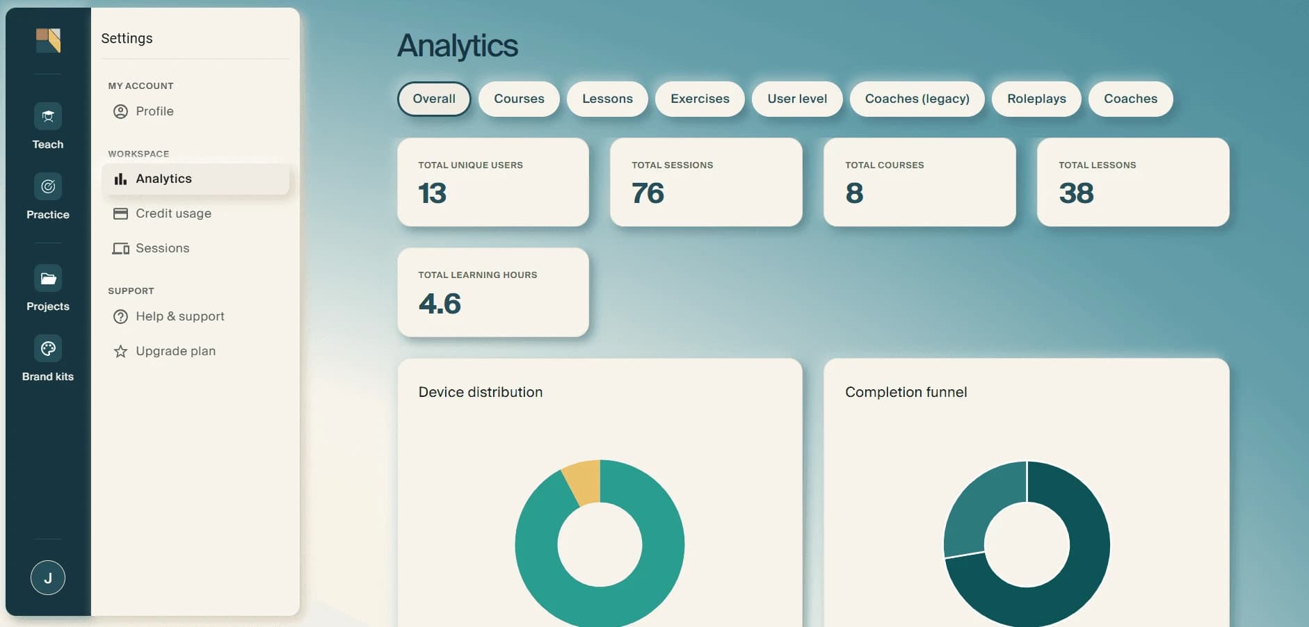 The Analytics screen in account settings, showing total users, sessions, courses and lessons, total learning hours, and donut charts for device distribution and completion funnel.